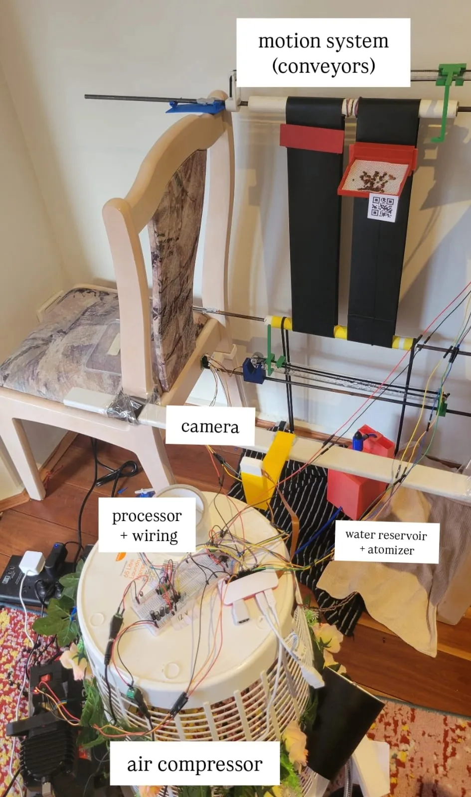 The full prototype with its four subsystems labelled: motion system (conveyors), camera, processor and wiring, water reservoir and atomizer, and air compressor.